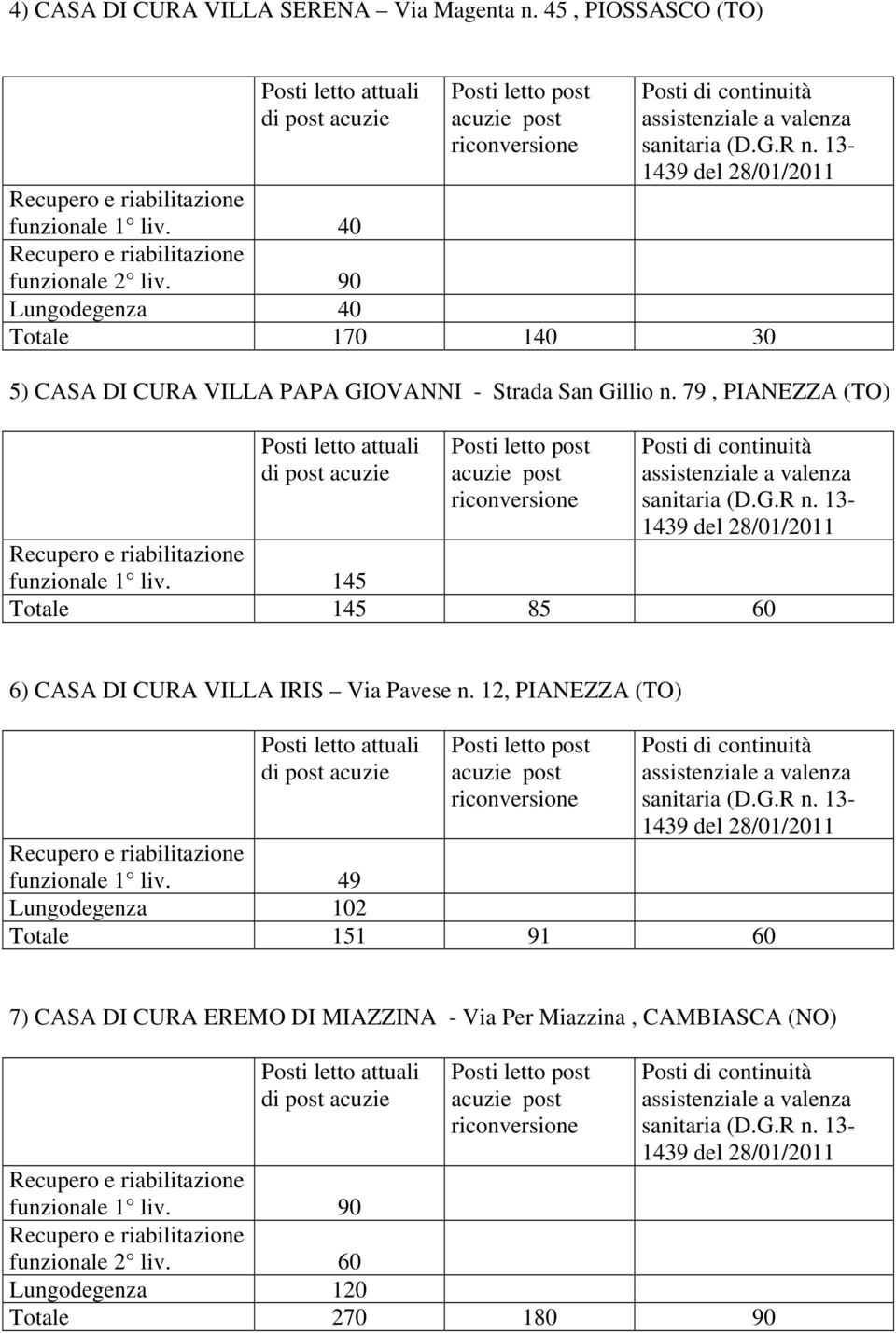 79, PIANEZZA (TO) funzionale 1 liv. 145 Totale 145 85 60 6) CASA DI CURA VILLA IRIS Via Pavese n.