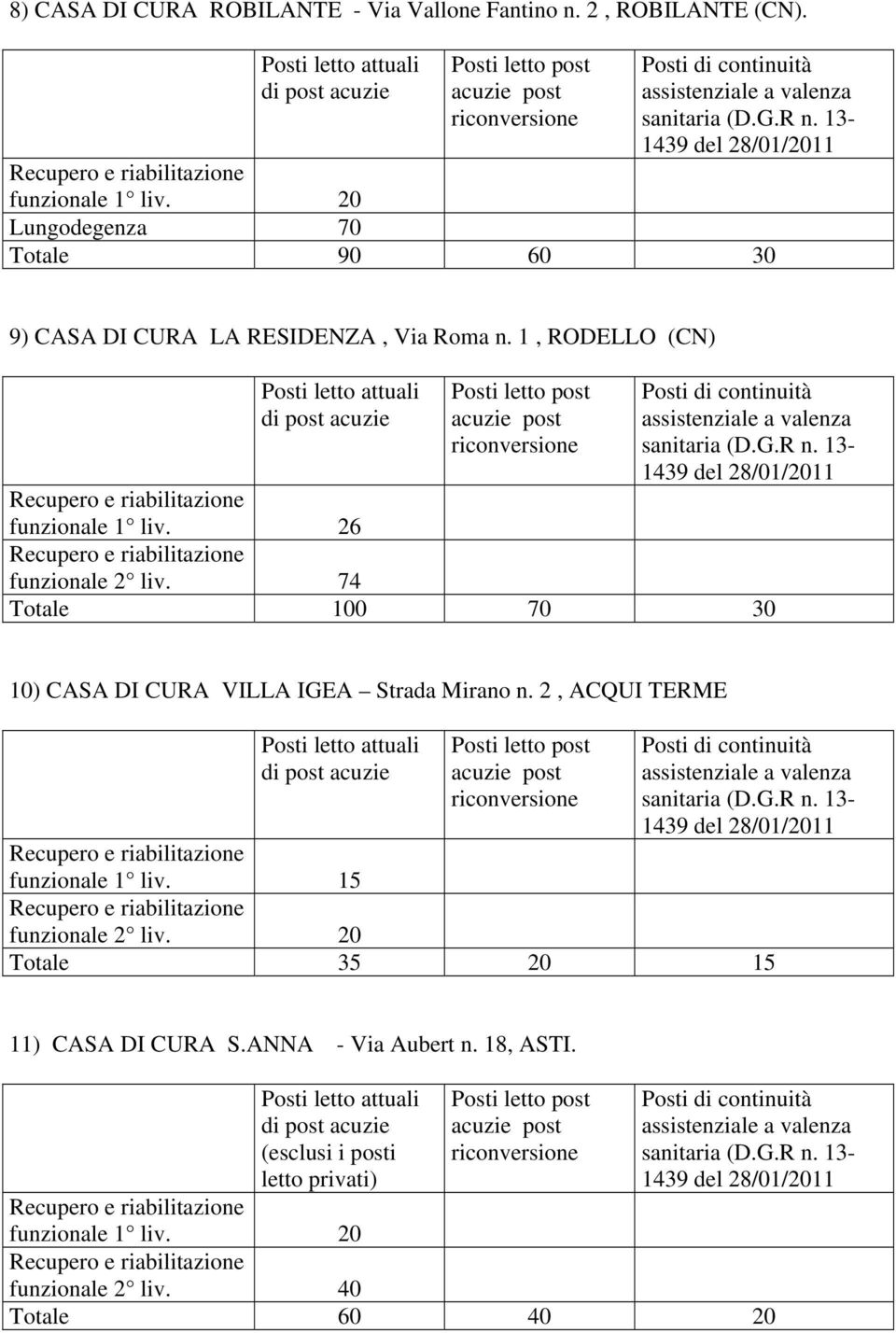 26 funzionale 2 liv. 74 Totale 100 70 30 10) CASA DI CURA VILLA IGEA Strada Mirano n. 2, ACQUI TERME funzionale 1 liv.