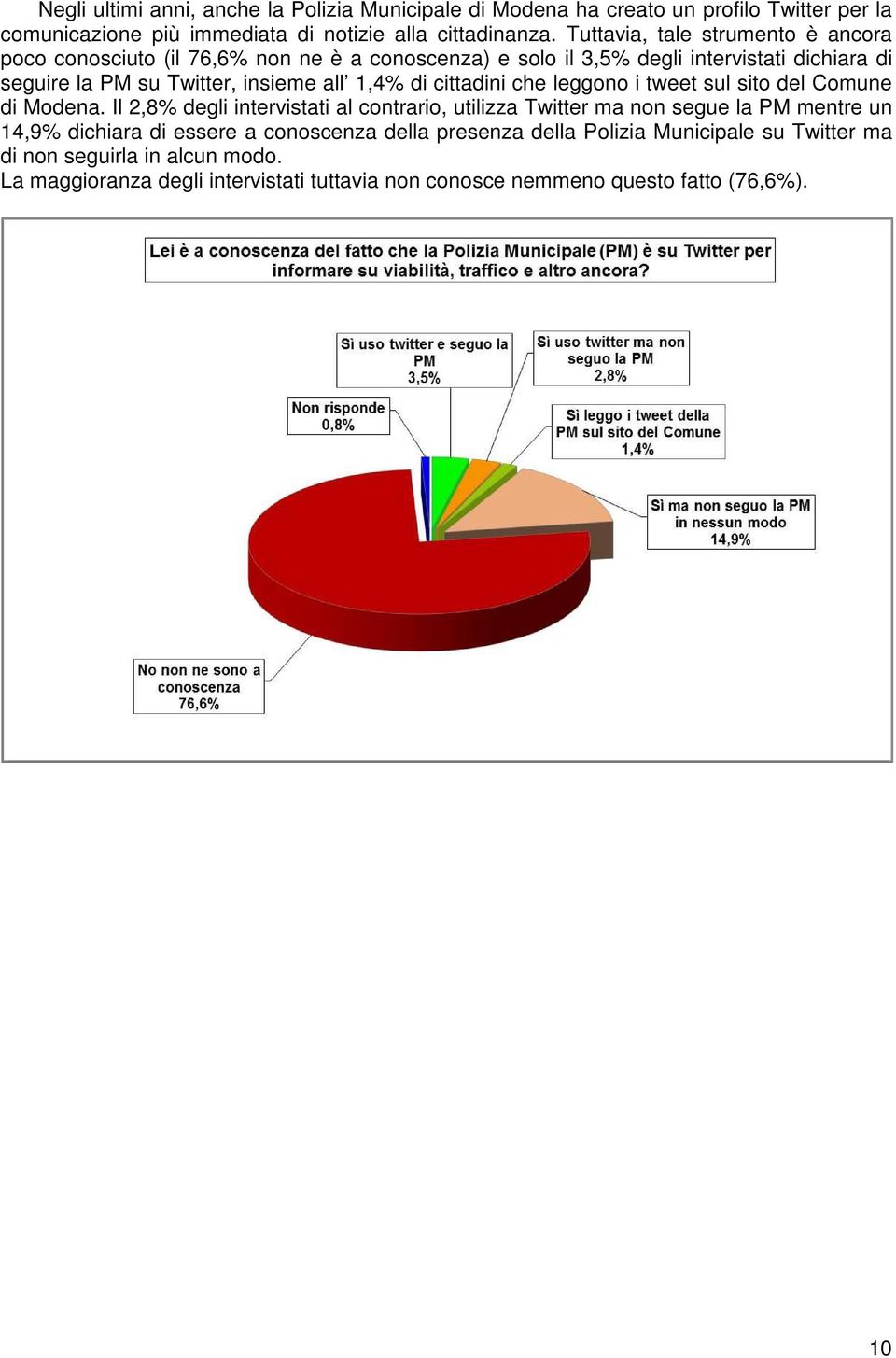 1,4% di cittadini che leggono i tweet sul sito del Comune di Modena.