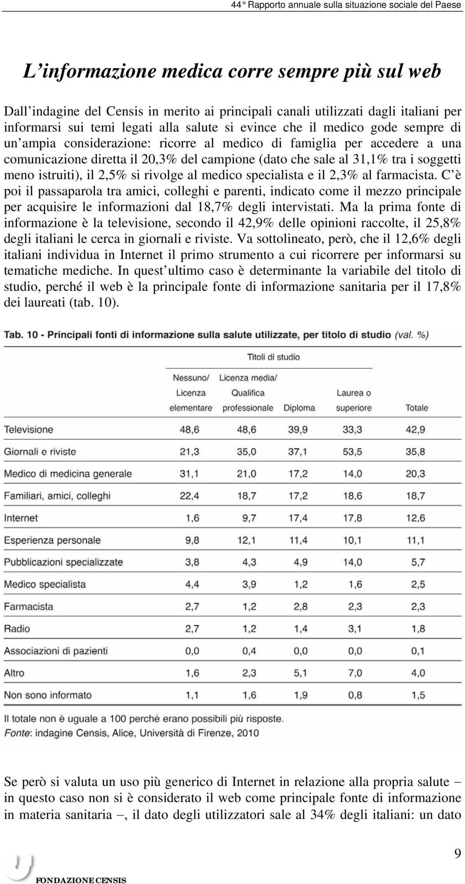 rivolge al medico specialista e il 2,3% al farmacista.