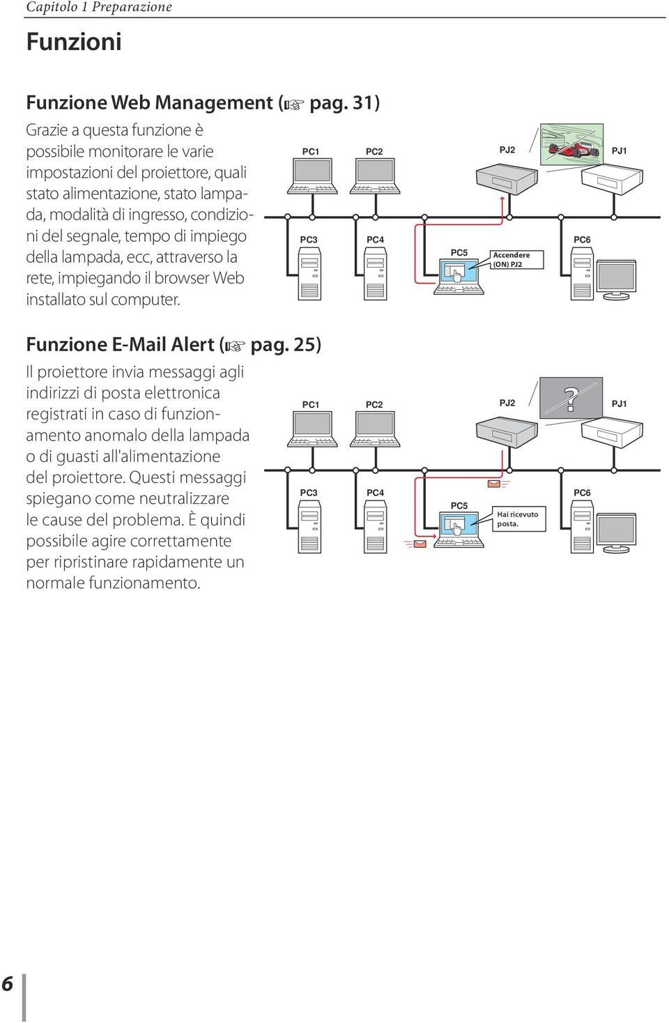 PC4 della lampada, ecc, attraverso la rete, impiegando il browser Web installato sul computer. Funzione E-Mail Alert (+ pag.