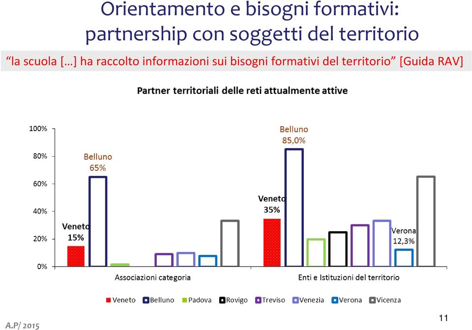 la scuola [ ] ha raccolto informazioni