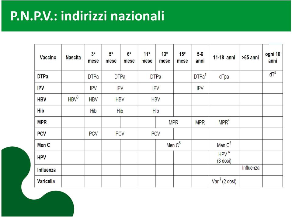 indirizzi