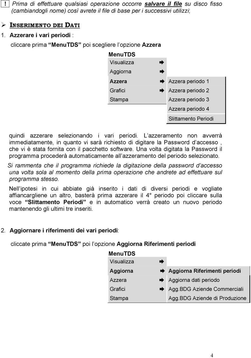 Slittamento Periodi quindi azzerare selezionando i vari periodi.