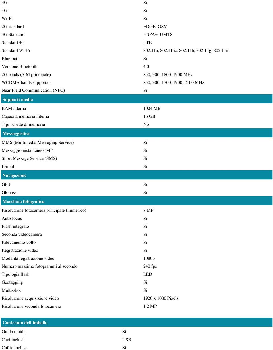 schede di memoria 1024 MB 16 GB Messaggistica MMS (Multimedia Messaging Service) Messaggio instantaneo (MI) Short Message Service (SMS) E-mail Navigazione GPS Glonass Macchina fotografica Risoluzione