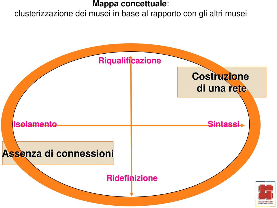 Riqualificazione Costruzione di una rete