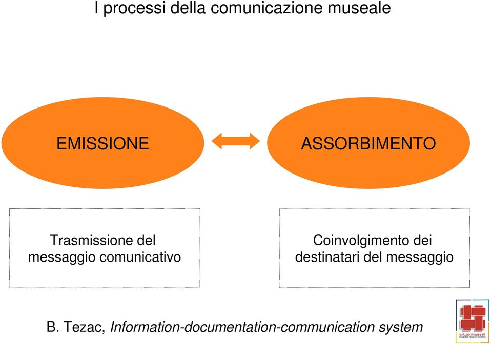 comunicativo Coinvolgimento dei destinatari del