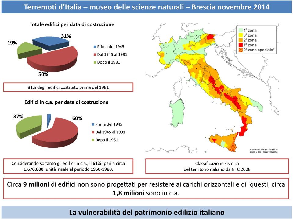 670.000 unità risale al periodo 1950 1980.