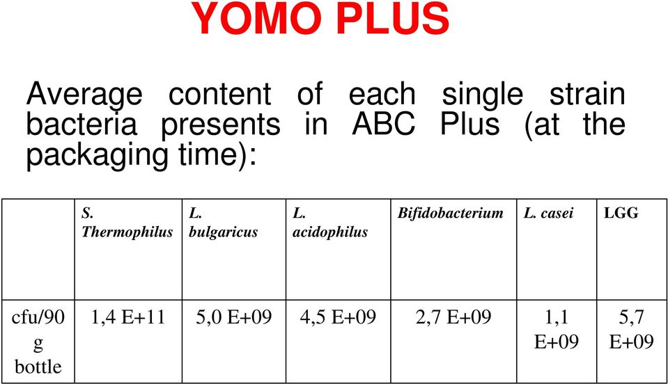 Thermophilus L. bulgaricus L. acidophilus Bifidobacterium L.