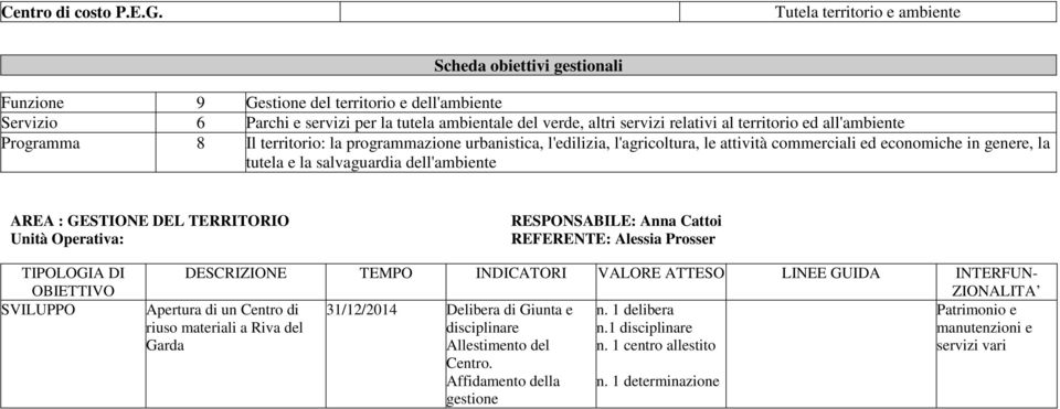 dell'ambiente AREA : GESTIONE DEL TERRITORIO Unità Operativa: RESPONSABILE: Anna Cattoi REFERENTE: Alessia Prosser SVILUPPO Apertura di un Centro di 31/12/2014 Delibera di Giunta e n.