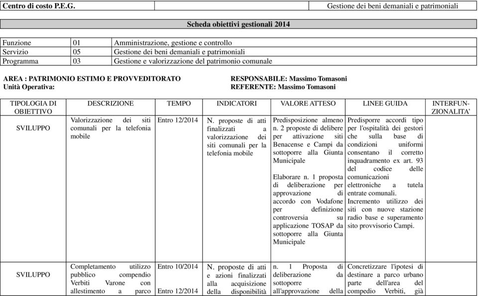 la telefonia mobile N. proposte di atti finalizzati a valorizzazione dei siti comunali per la telefonia mobile Predisposizione almeno n.