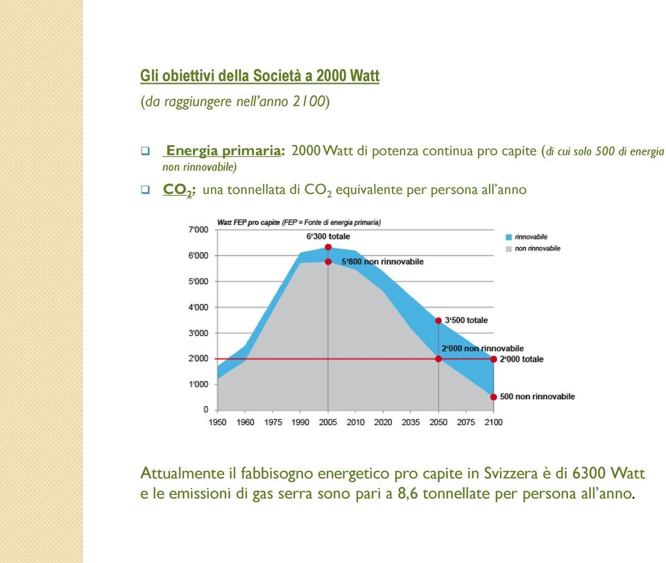tonnellata di CO 2 equivalente per persona all anno Attualmente il fabbisogno energetico pro