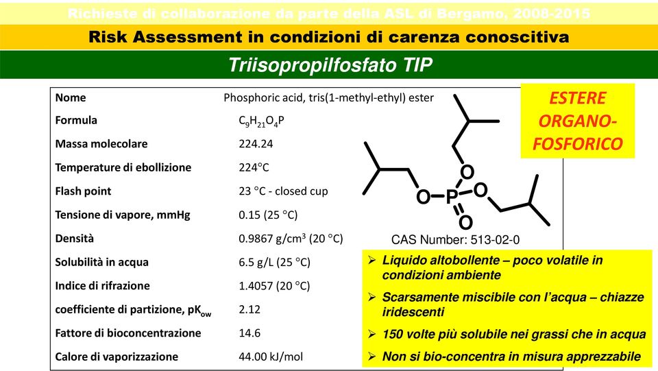 24 Temperature di ebollizione 224 C Flashpoint Tensione di vapore, mmhg Densità Solubilità in acqua Indice di rifrazione coefficientedipartizione,pk ow 2.12 Fattore di bioconcentrazione 14.