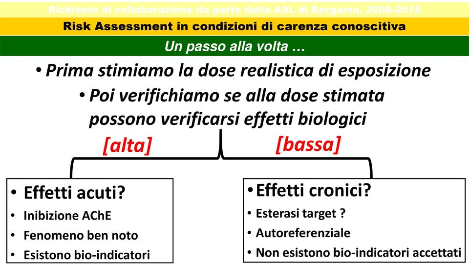 esposizione Poi verifichiamo se alla dose stimata possono verificarsi effetti biologici [alta] [bassa] Effetti acuti?