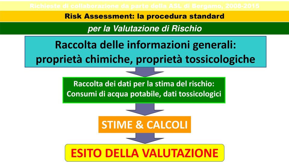 di Rischio Raccolta delle informazioni generali: proprietà chimiche, proprietà tossicologiche Raccolta dei