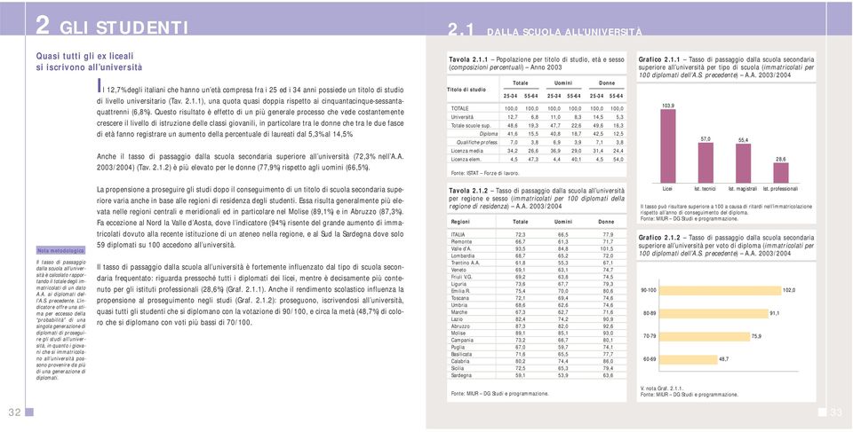 universitario (Tav. 2.1.1), una quota quasi doppia rispetto ai cinquantacinque-sessantaquattrenni (6,8%).