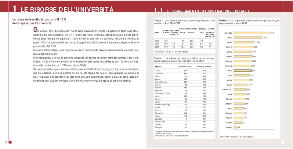 iscrizione (Tav. 1.1.4) e altri contributi finanziari. Nell anno 2002 il gettito proveniente dalle famiglie ha superato i 1.500 milioni di euro con un aumento, nell ultimo triennio, di quasi il 17%.