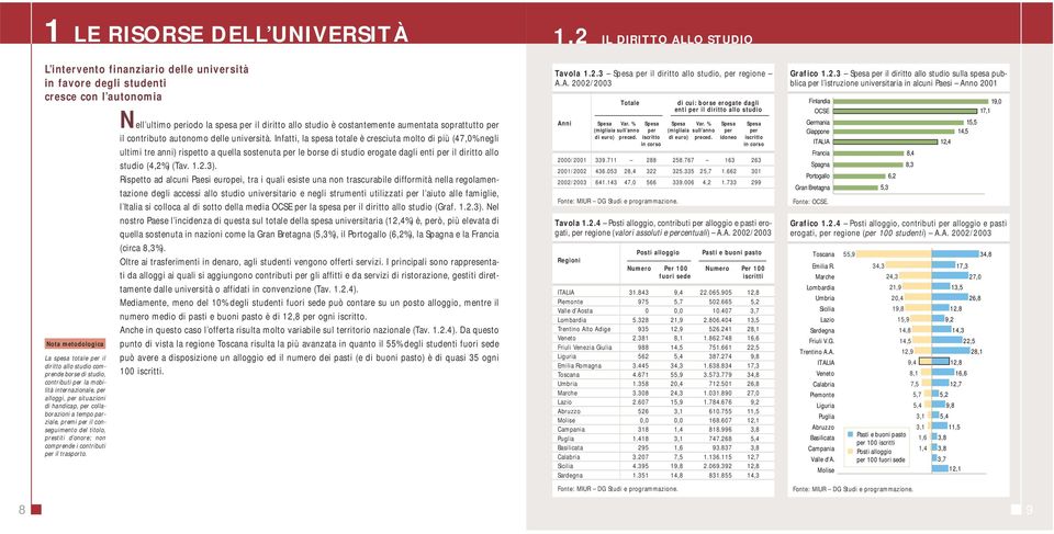 i contributi per il trasporto. Nell ultimo periodo la spesa per il diritto allo studio è costantemente aumentata soprattutto per il contributo autonomo delle università.