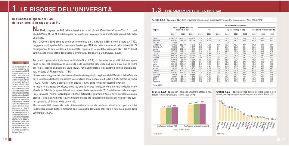 docente e non docente dedicato alla ricerca.