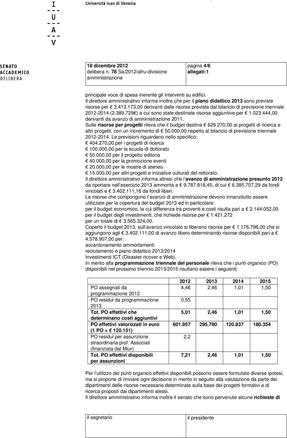 389.729 ) a cui sono state destinate risorse aggiuntive per 1.023.444,00 derivanti da avanzo di amministrazione 2011. Sulle risorse per progetti rileva che il budget destina 629.