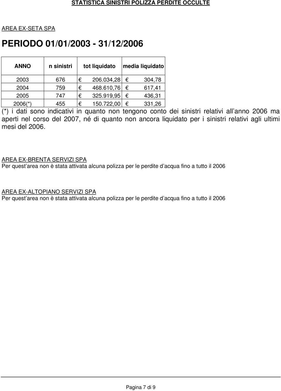 722,00 331,26 (*) i dati sono indicativi in quanto non tengono conto dei sinistri relativi all anno 2006 ma aperti nel corso del 2007, né di quanto non ancora liquidato per i