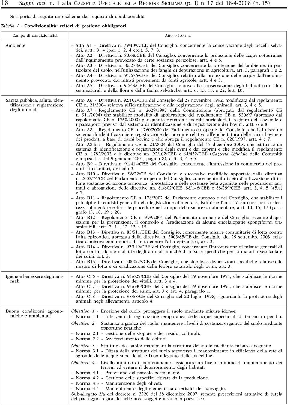 identificazione e registrazione degli animali Igiene e benessere degli animali Buone condizioni agronomiche e ambientali Atto o Norma Atto A1 - Direttiva n.