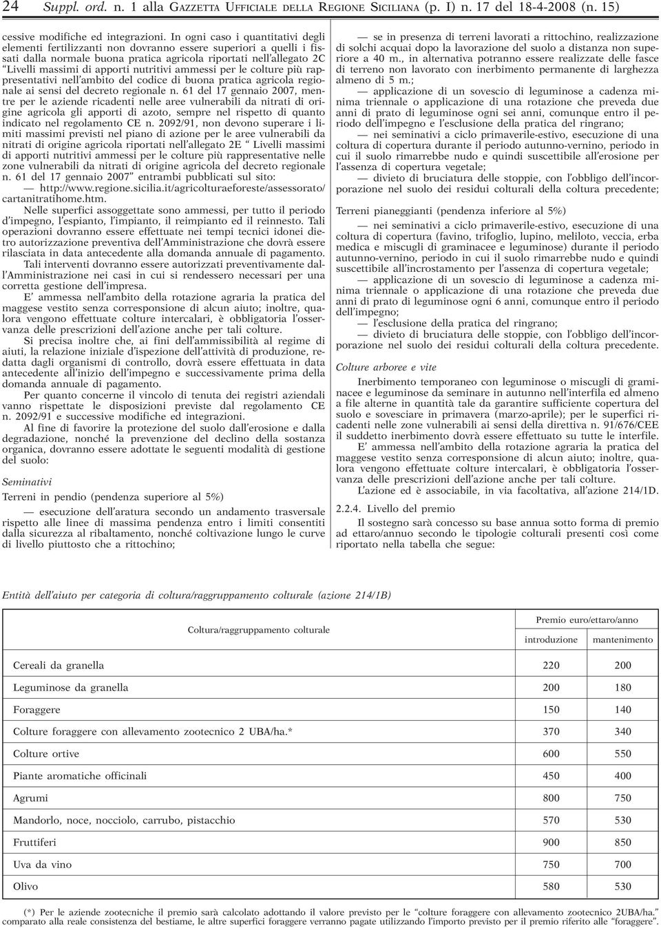 nutritivi ammessi per le colture più rappresentativi nell ambito del codice di buona pratica agricola regionale ai sensi del decreto regionale n.