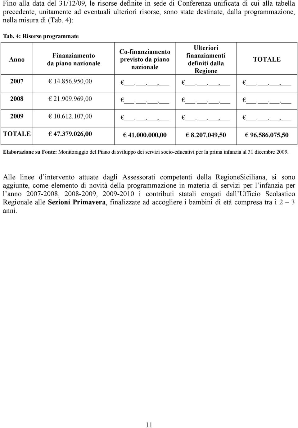 856.950,00..,..,.., 2008 21.909.969,00..,..,.., 2009 10.612.107,00..,..,.., TOTALE 47.379.026,00 41.000.000,00 8.207.049,50 96.586.