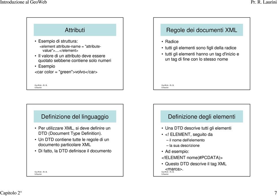 elementi hanno un tag d'inizio e un tag di fine con lo stesso nome Definizione del linguaggio Definizione degli elementi Per utilizzare XML, si deve definire un DTD (Document Type Definition).