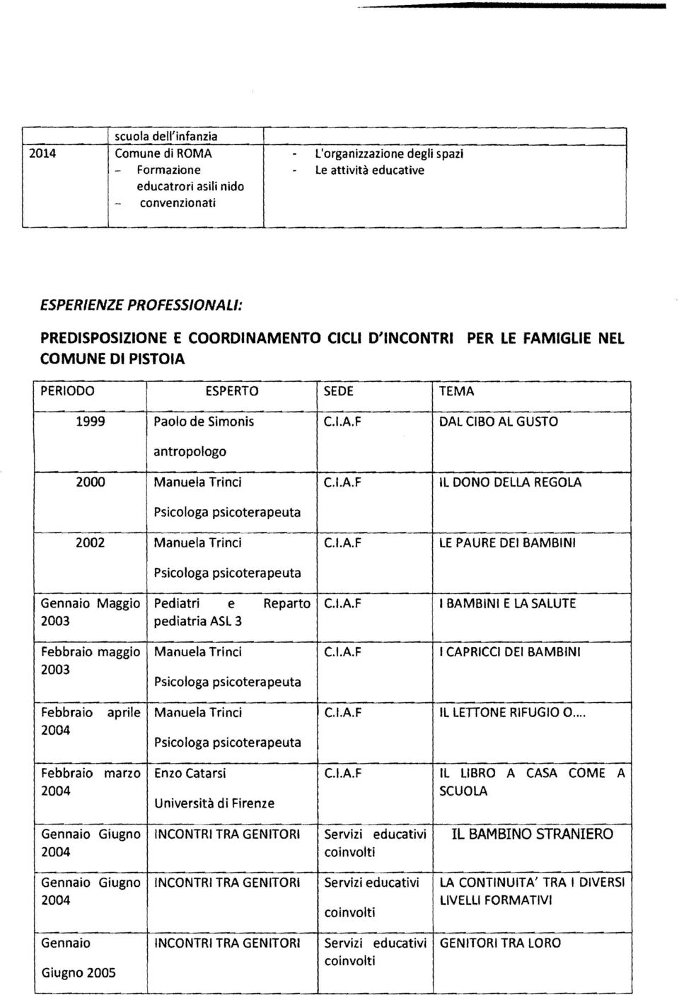 PAURE DEI BAMBINI Gennaio Maggio 2003 Pediatri e Reparto pediatria ASL 3 I BAMBINI E LA SALUTE Febbraio maggio 2003 Manuela Trinci I CAPRICCI DEI BAMBINI Febbraio aprile Manuela Trinci IL LEnONE