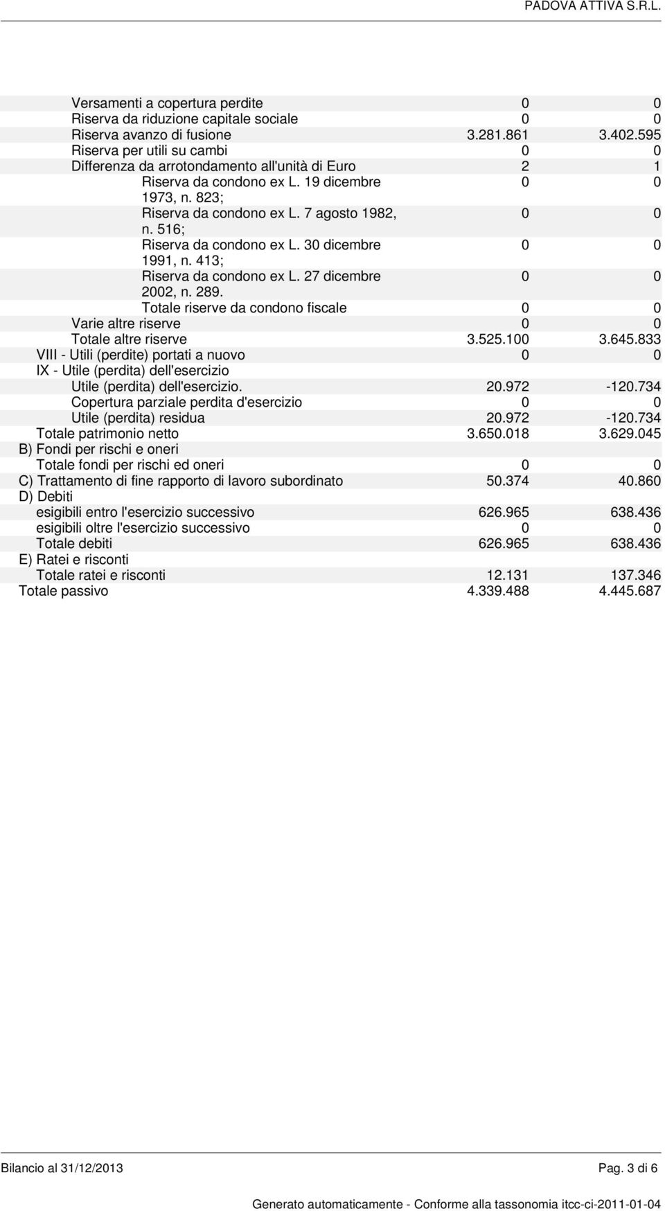 516; Riserva da condono ex L. 30 dicembre 1991, n. 413; Riserva da condono ex L. 27 dicembre 2002, n. 289. Totale riserve da condono fiscale Varie altre riserve Totale altre riserve 3.525.100 3.645.