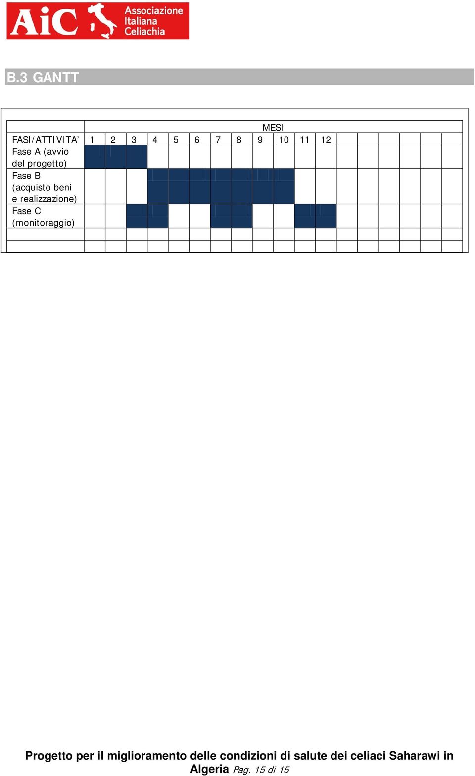 progetto) Fase B (acquisto beni e