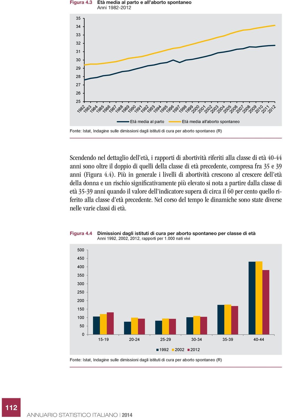 cura per aborto spontaneo (R) Scendendo nel dettaglio dell età, i rapporti di abortività riferiti alla classe di età 40-44 anni sono oltre il doppio di quelli della classe di età precedente, compresa