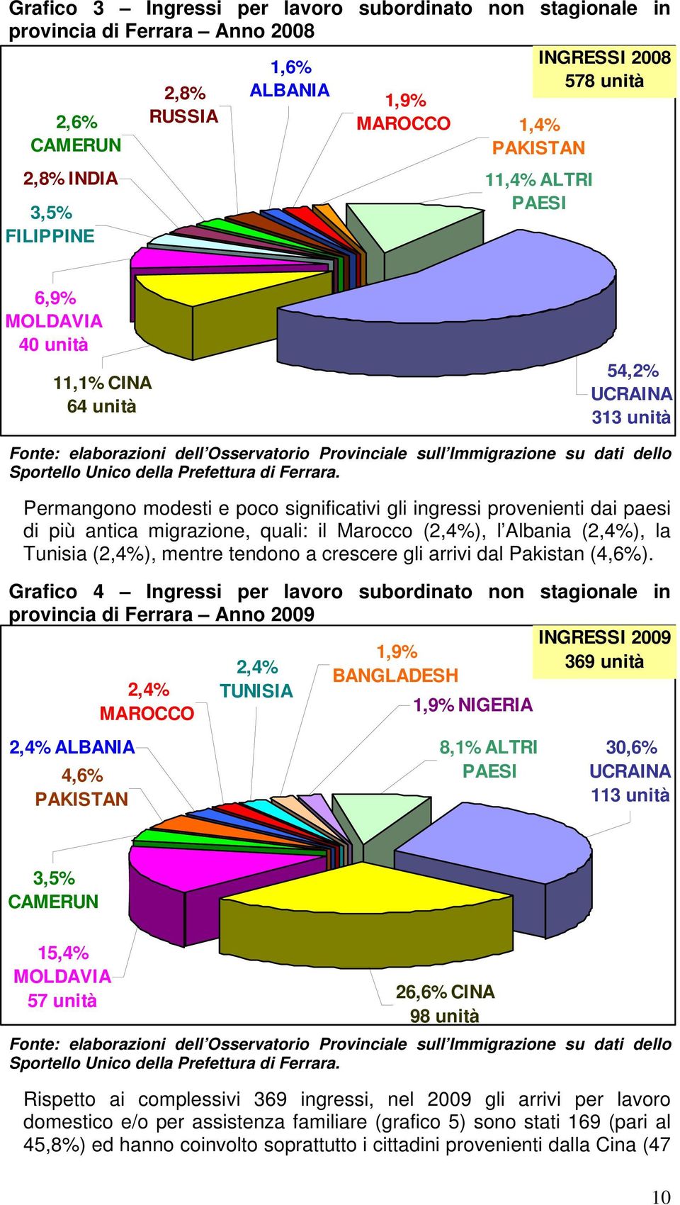 Prefettura di Ferrara.