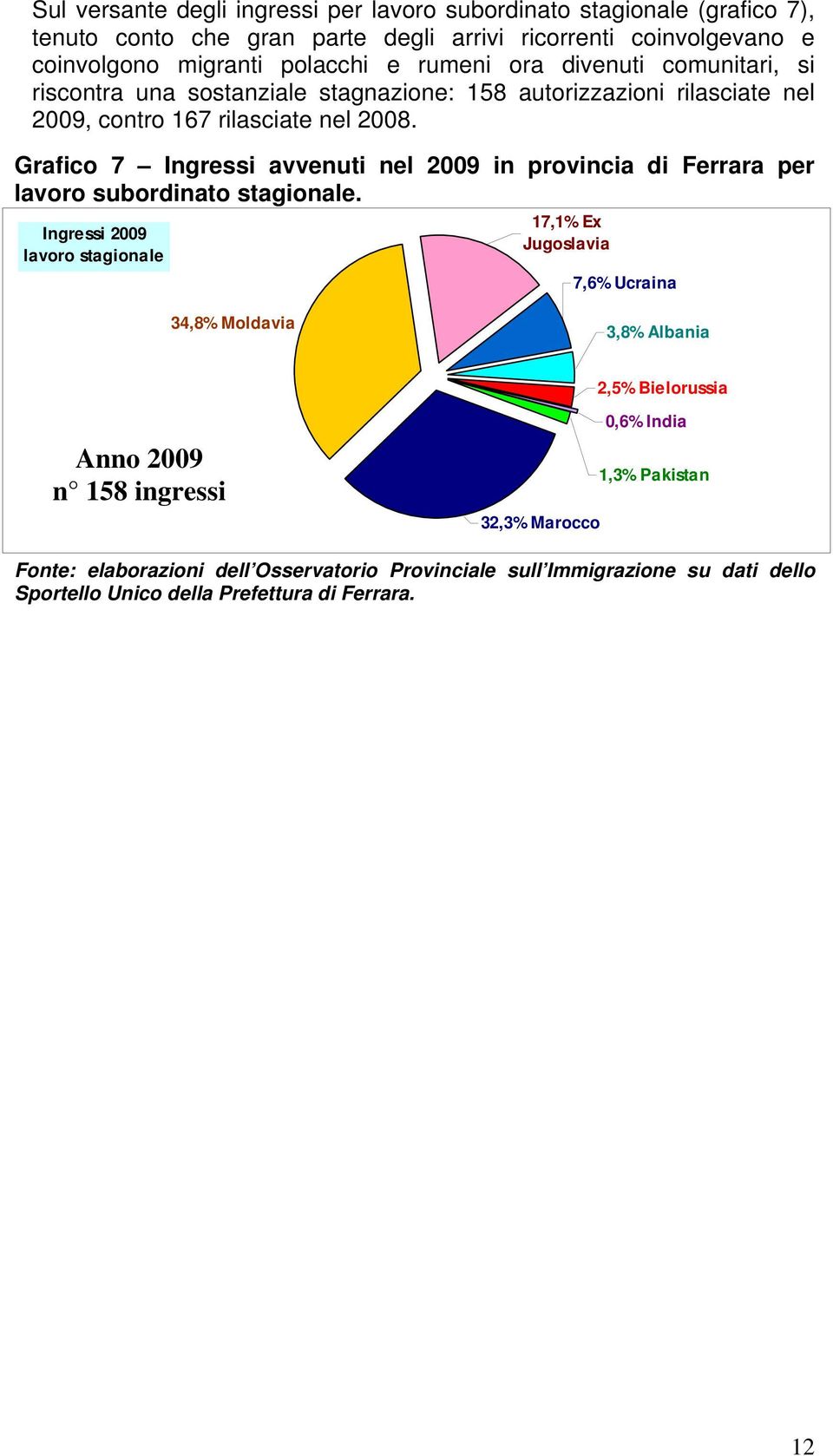 Grafico 7 Ingressi avvenuti nel 2009 in provincia di Ferrara per lavoro subordinato stagionale.
