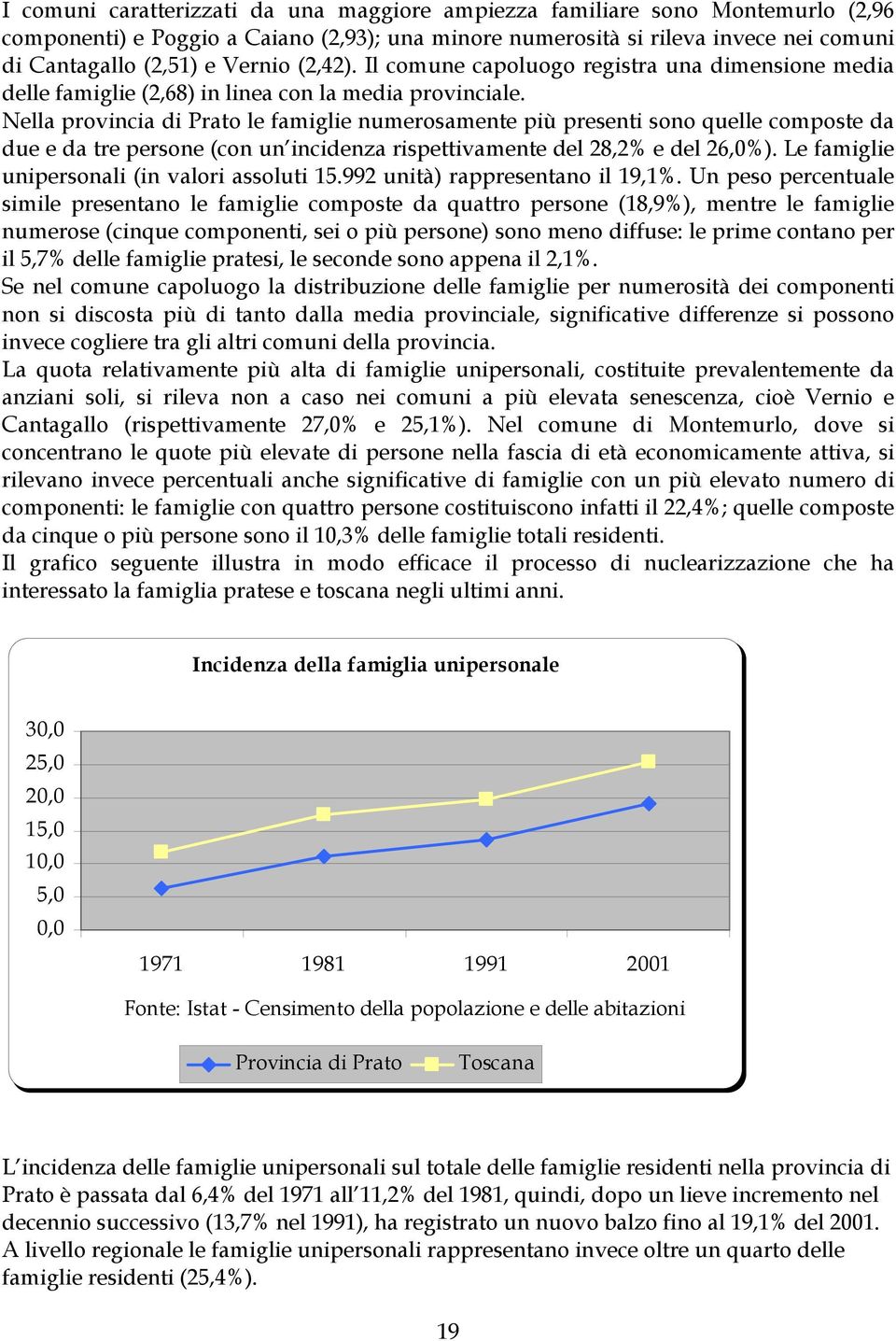 Nella provincia di Prato le famiglie numerosamente più presenti sono quelle composte da due e da tre persone (con un incidenza rispettivamente del 28,2% e del 26,0%).