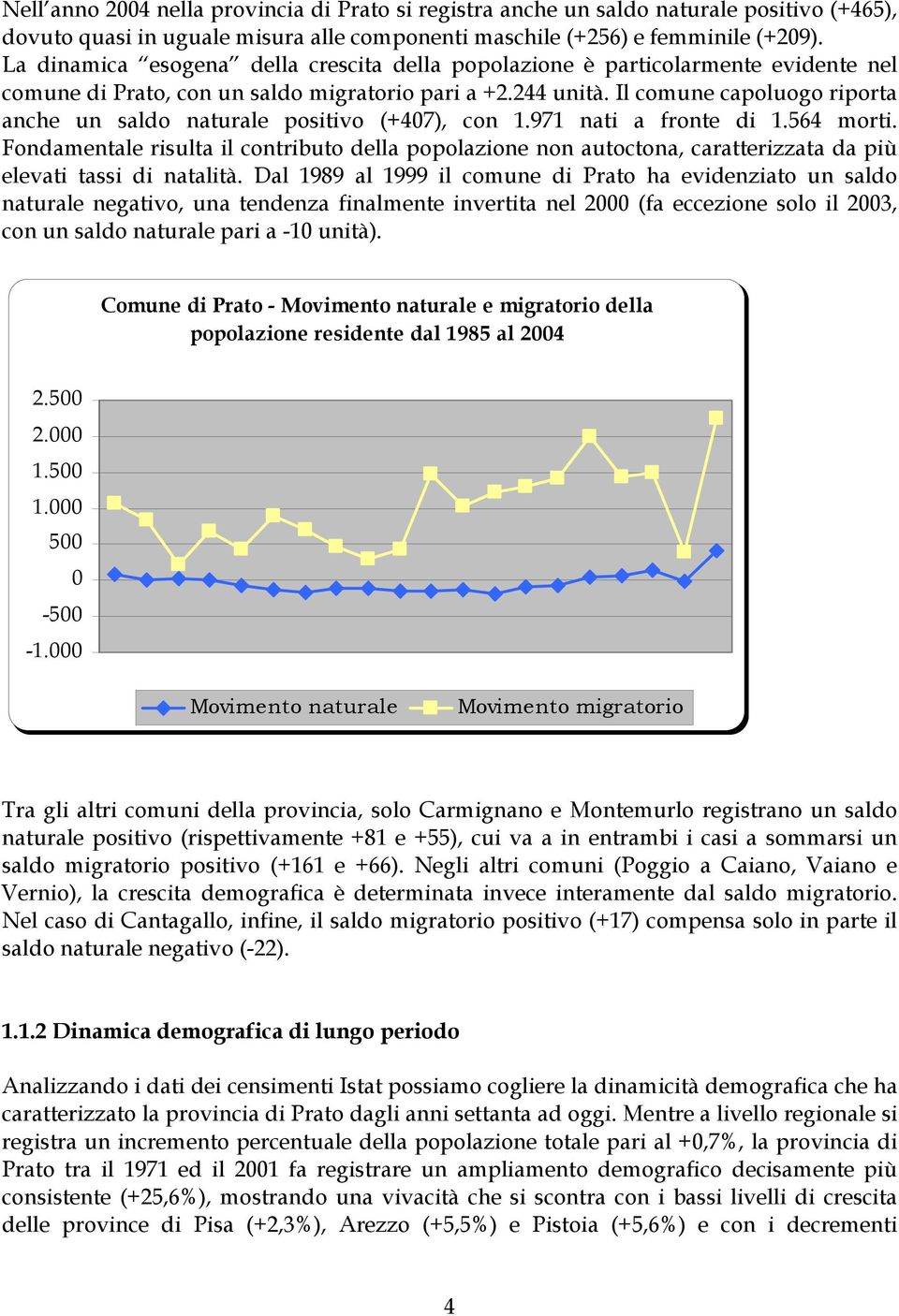 Il comune capoluogo riporta anche un saldo naturale positivo (+407), con 1.971 nati a fronte di 1.564 morti.