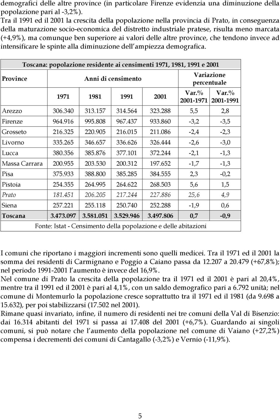 comunque ben superiore ai valori delle altre province, che tendono invece ad intensificare le spinte alla diminuzione dell ampiezza demografica.