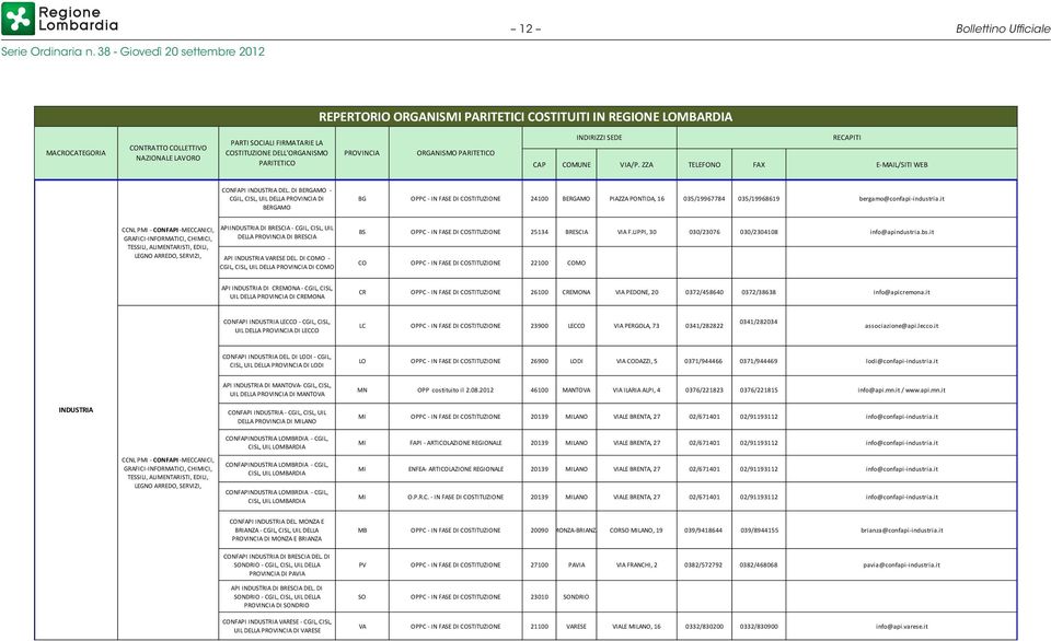 DI BERGAMO - CGIL, CISL, UIL DELLA PROVINCIA DI BERGAMO BG OPPC - IN FASE DI COSTITUZIONE 24100 BERGAMO PIAZZA PONTIDA, 16 035/19967784 035/19968619 bergamo@confapi-industria.