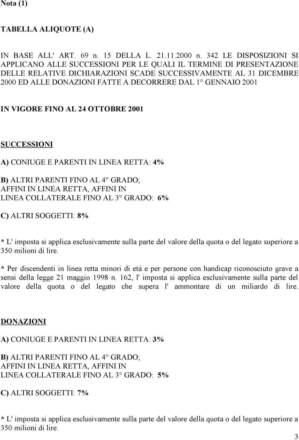 DAL 1 GENNAIO 2001 IN VIGORE FINO AL 24 OTTOBRE 2001 SUCCESSIONI A) CONIUGE E PARENTI IN LINEA RETTA: 4% B) ALTRI PARENTI FINO AL 4 GRADO; AFFINI IN LINEA RETTA, AFFINI IN LINEA COLLATERALE FINO AL 3