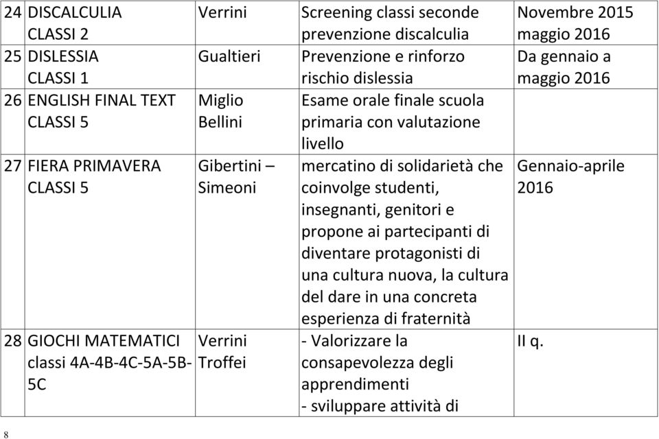 livello mercatino di solidarietà che coinvolge studenti, insegnanti, genitori e propone ai partecipanti di diventare protagonisti di una cultura nuova, la cultura del dare in una