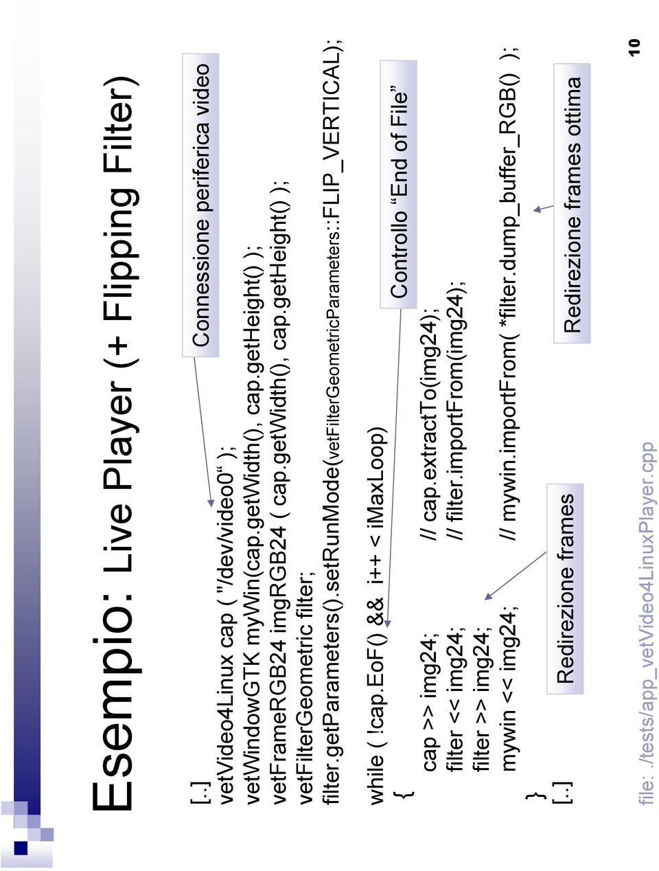 setrunmode(vetfiltergeometricparameters::flip_vertical); while (!cap.eof() && i++ < imaxloop) { Controllo End of File cap >> img24; // cap.