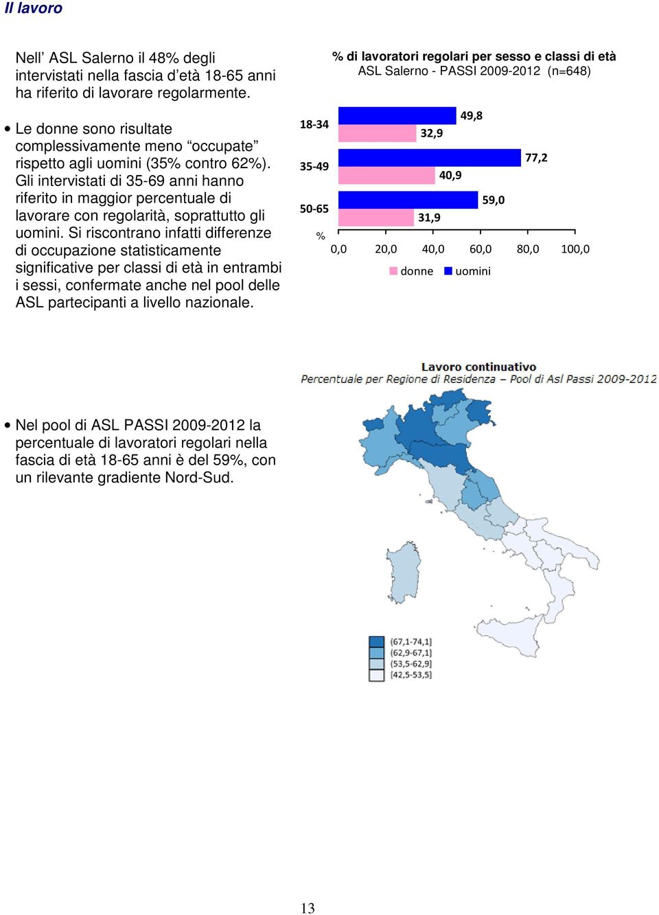 Gli intervistati di 35-69 anni hanno riferito in maggior percentuale di lavorare con regolarità, soprattutto gli uomini.