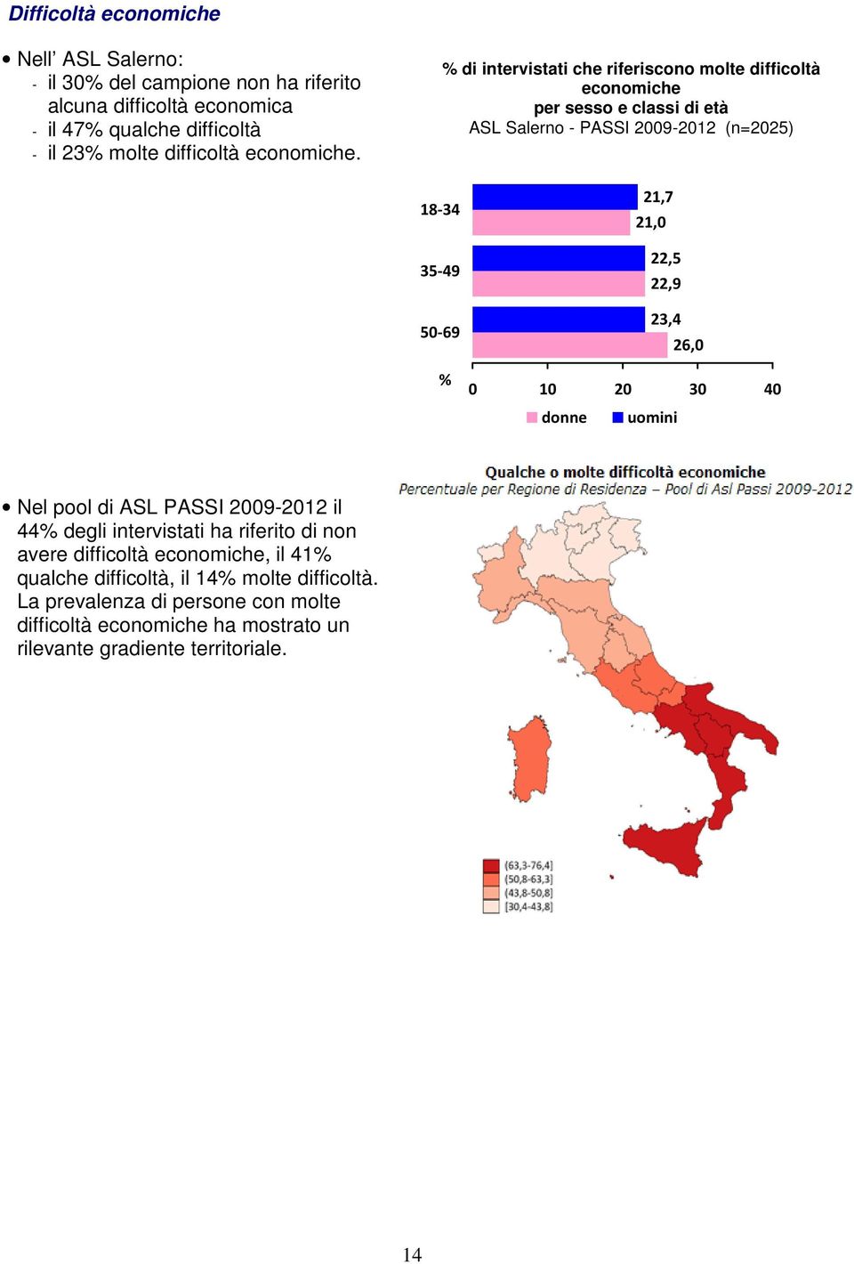 di intervistati che riferiscono molte difficoltà economiche per sesso e classi di età ASL Salerno - PASSI 2009-2012 (n=2025) 18-34 35-49 50-69 21,7 21,0 22,5