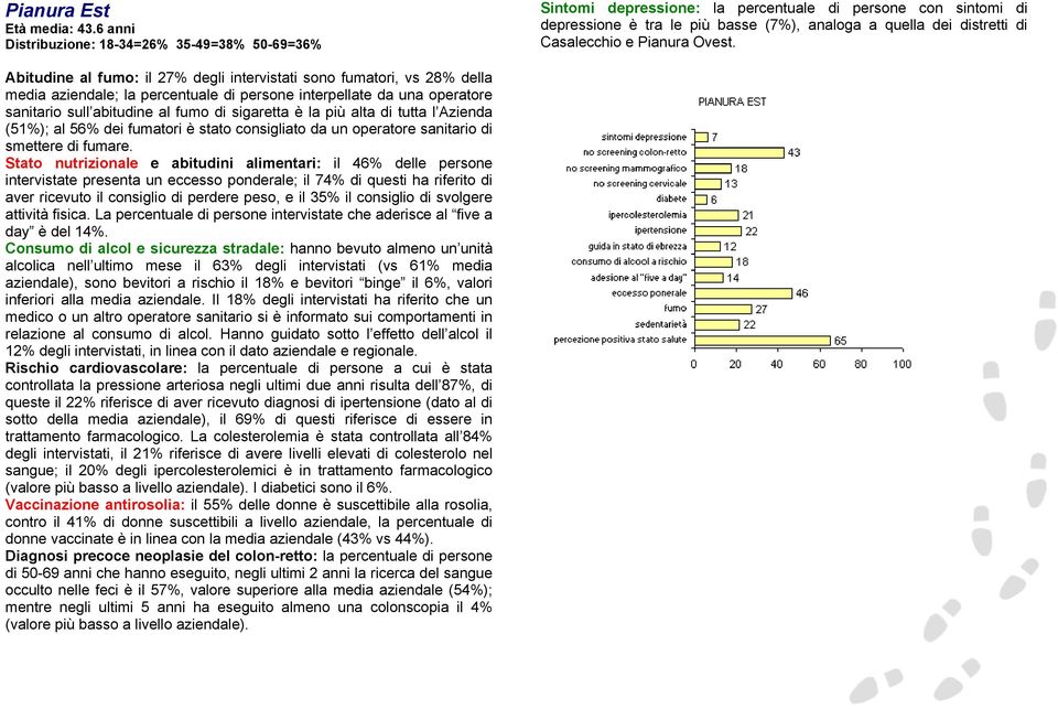 più alta di tutta l Azienda (51%); al 56% dei fumatori è stato consigliato da un operatore sanitario di smettere di fumare.