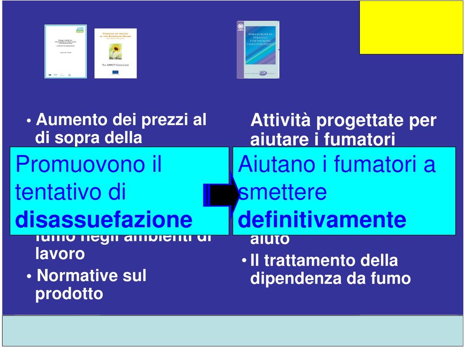 disassuefazione Attività progettate per aiutare i fumatori dipendenti che sono già motivati a