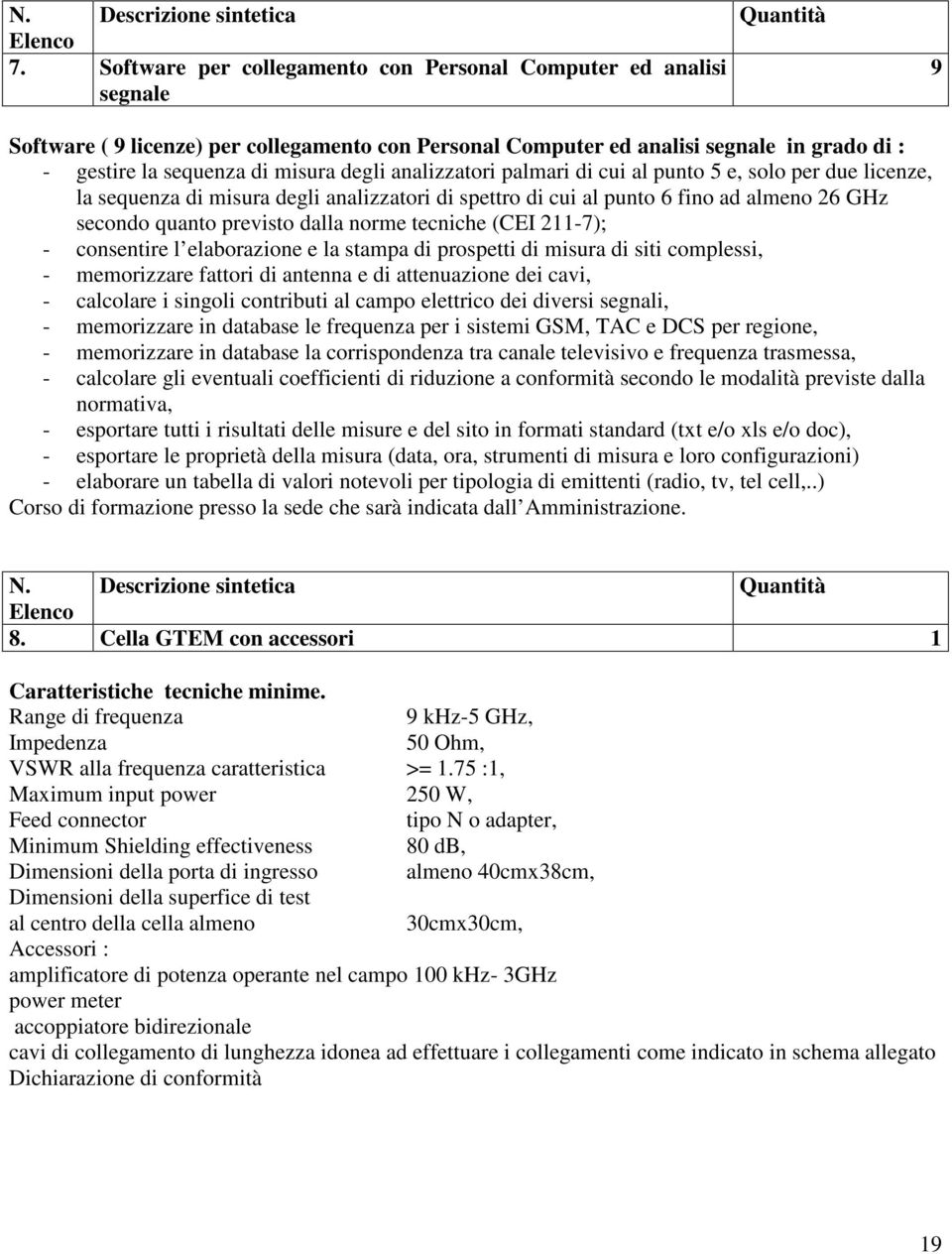 misura degli analizzatori palmari di cui al punto 5 e, solo per due licenze, la sequenza di misura degli analizzatori di spettro di cui al punto 6 fino ad almeno 26 GHz secondo quanto previsto dalla