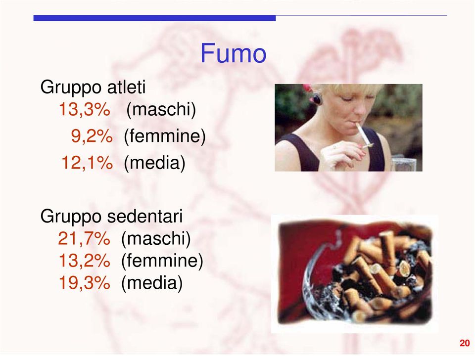 Fumo Gruppo sedentari 21,7%