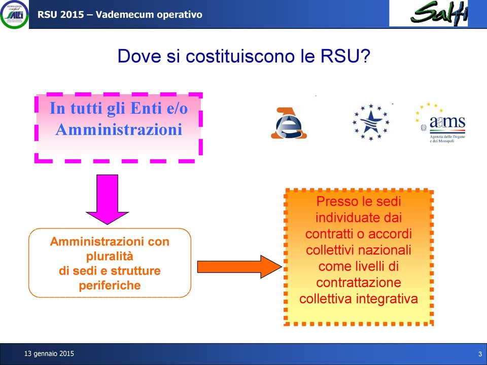 di sedi e strutture periferiche Presso le sedi individuate dai