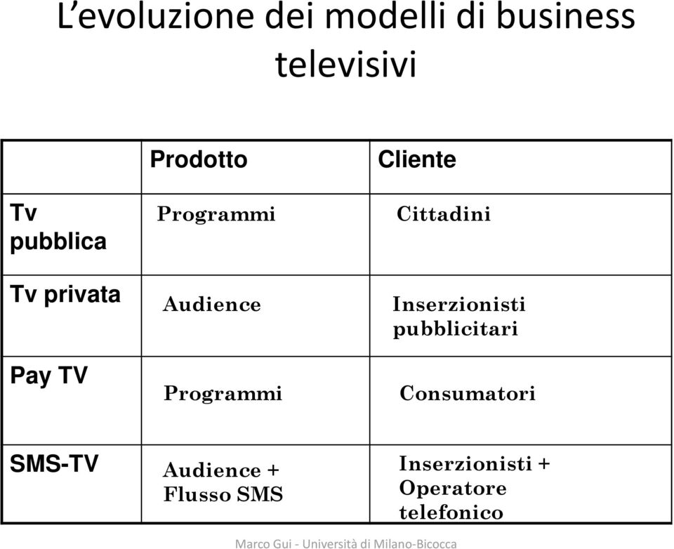 Cliente Cittadini Inserzionisti pubblicitari Consumatori